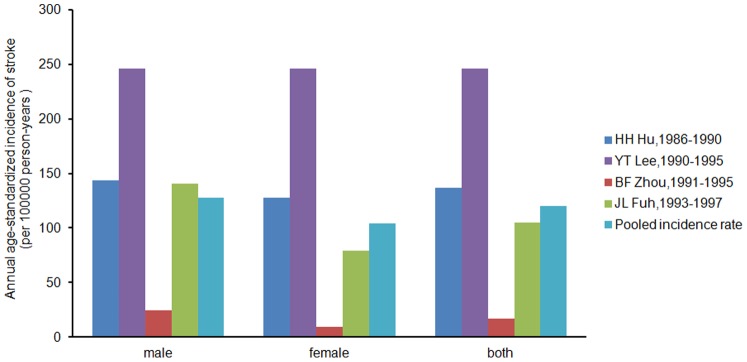 Figure 5