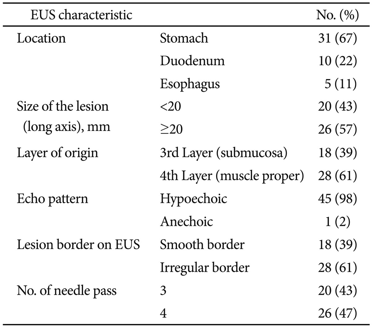 graphic file with name ce-46-627-i001.jpg