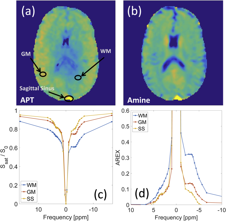 Fig. 2