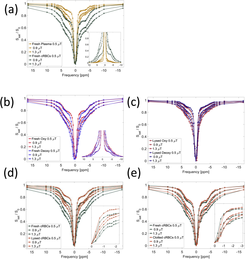 Fig. 4