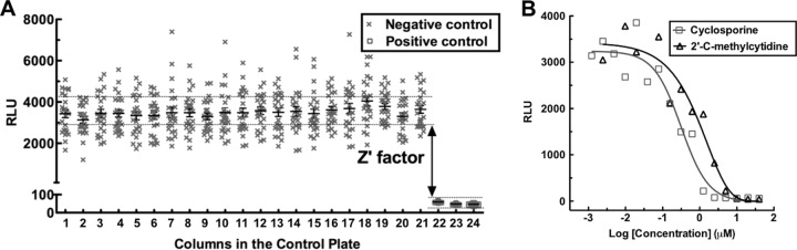 FIG 3