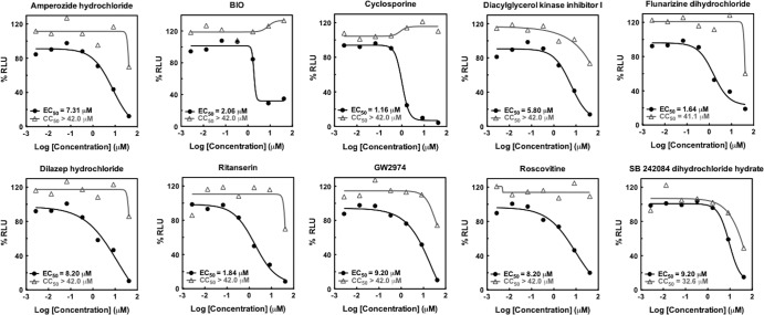 FIG 4