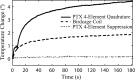 Fig 9