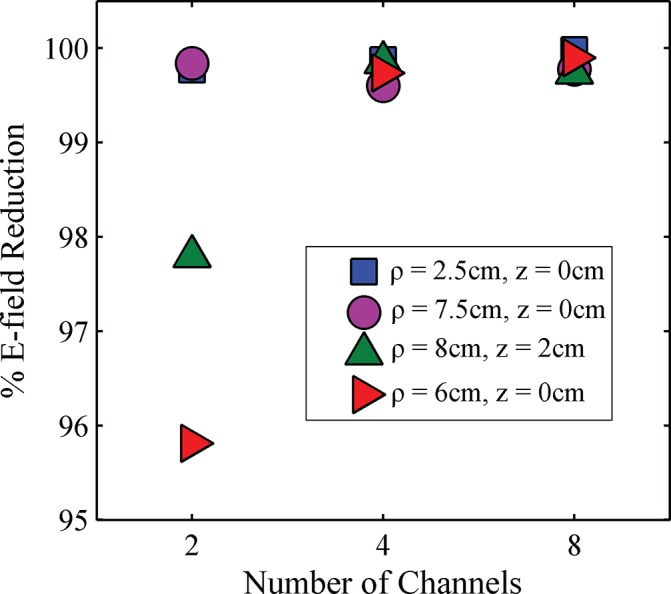 Fig 5