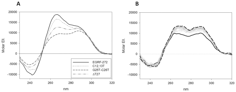 Figure 9.