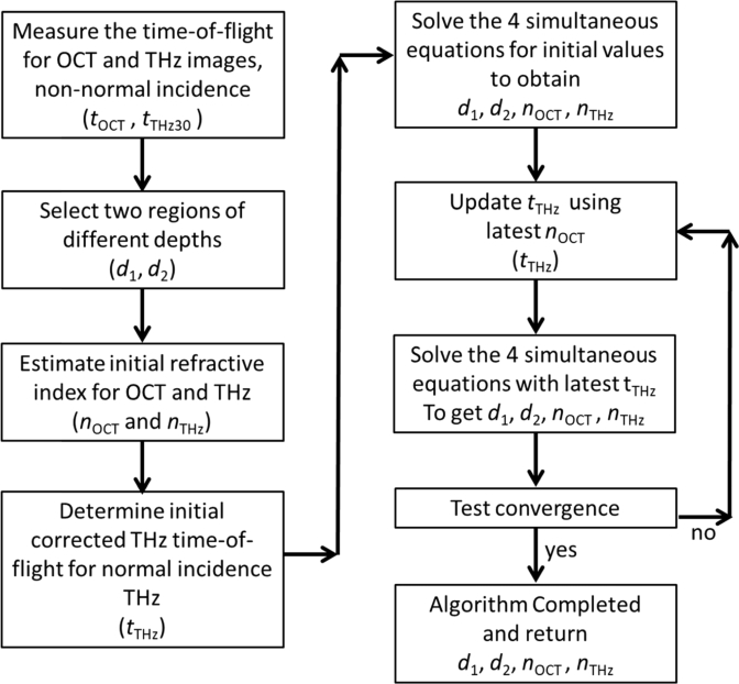 Fig. 3.