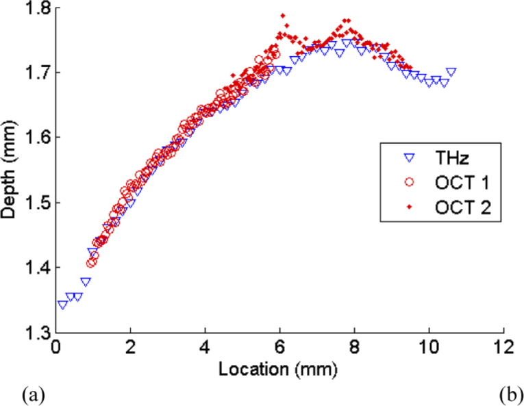 Fig. 7.