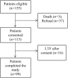 FIGURE 1:
