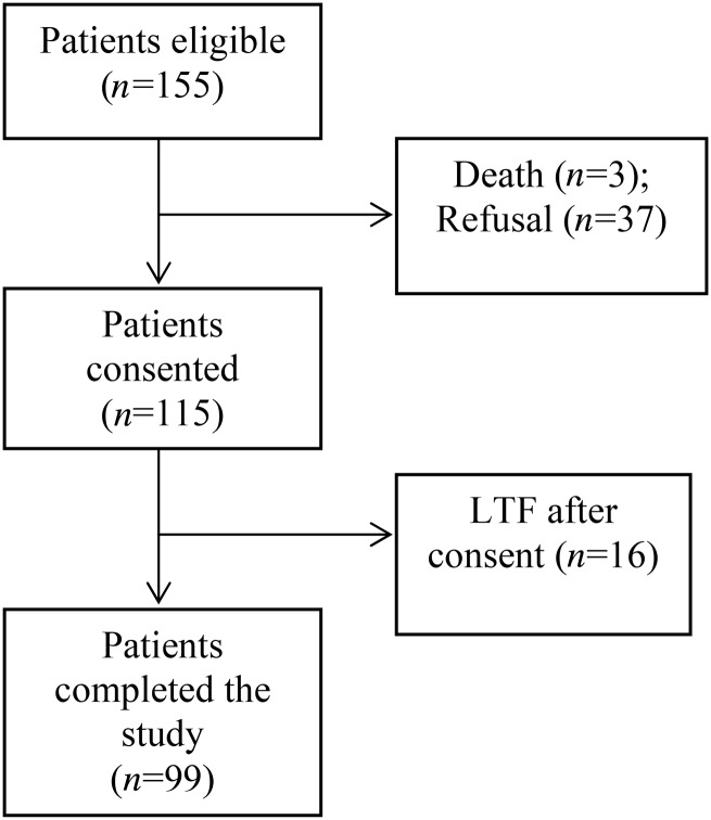 FIGURE 1: