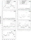 Figure 2a-g.