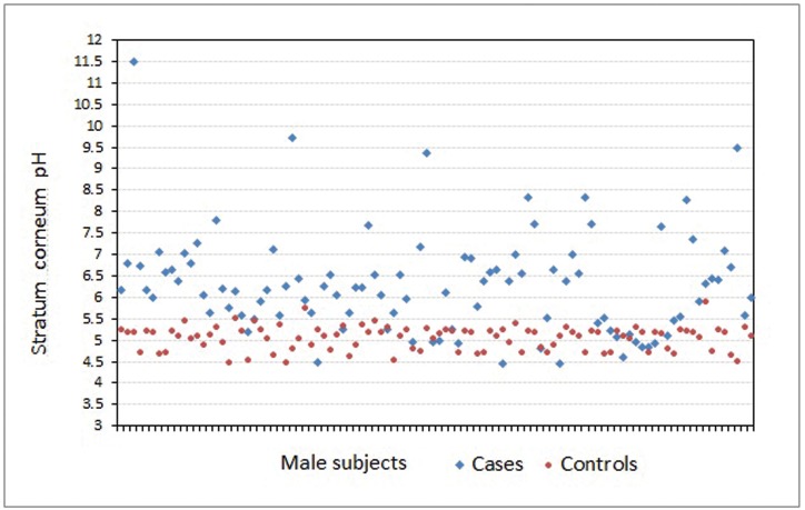 FIGURE 1.