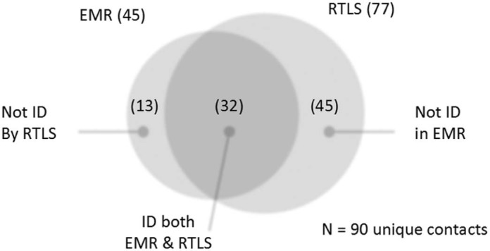 Fig 1