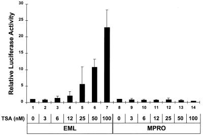 FIG. 8