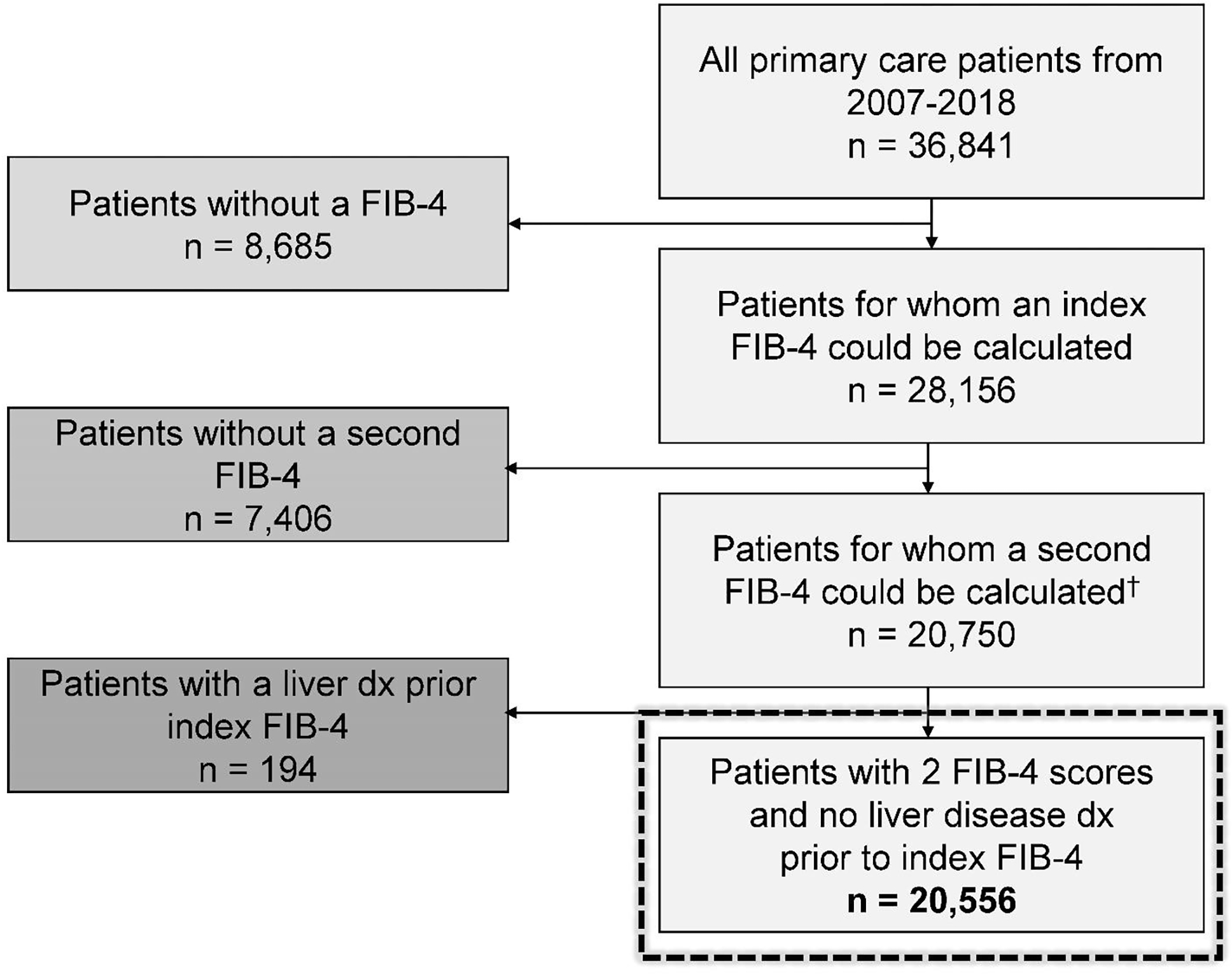 Figure 2: