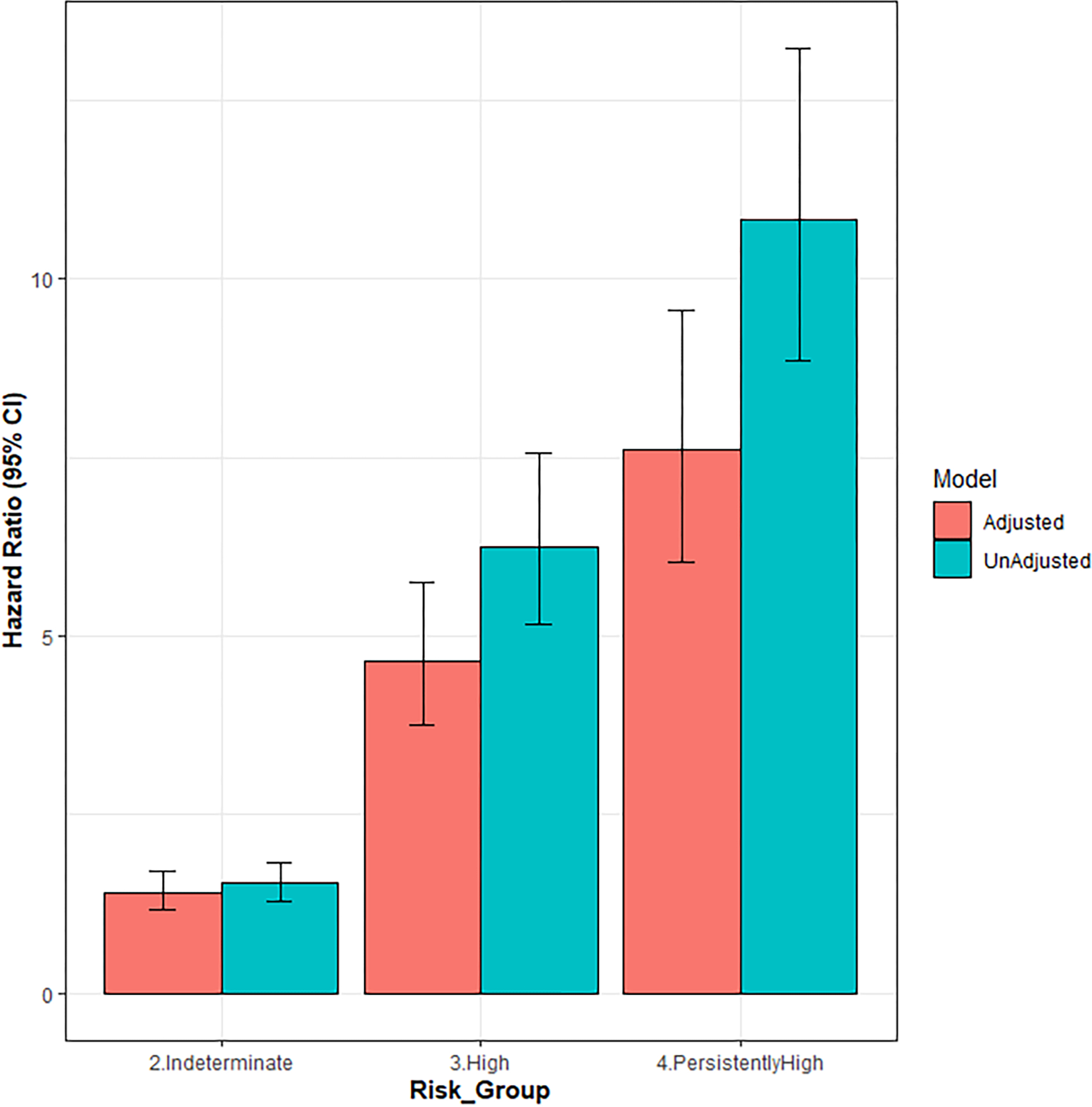 Figure 4.