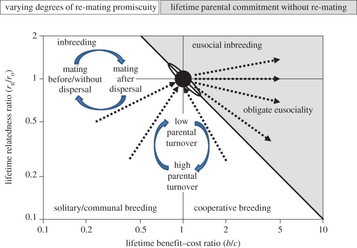 Figure 3.