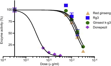 Fig. 6