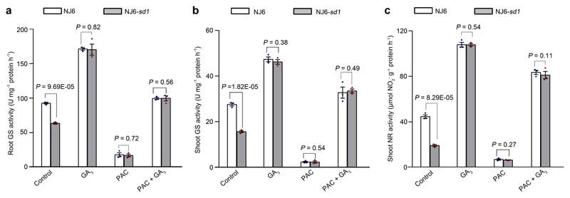 Extended Data Figure 4