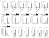 Extended Data Figure 3