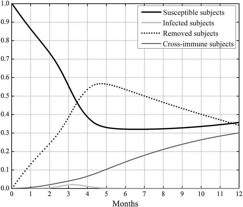 Fig. 3