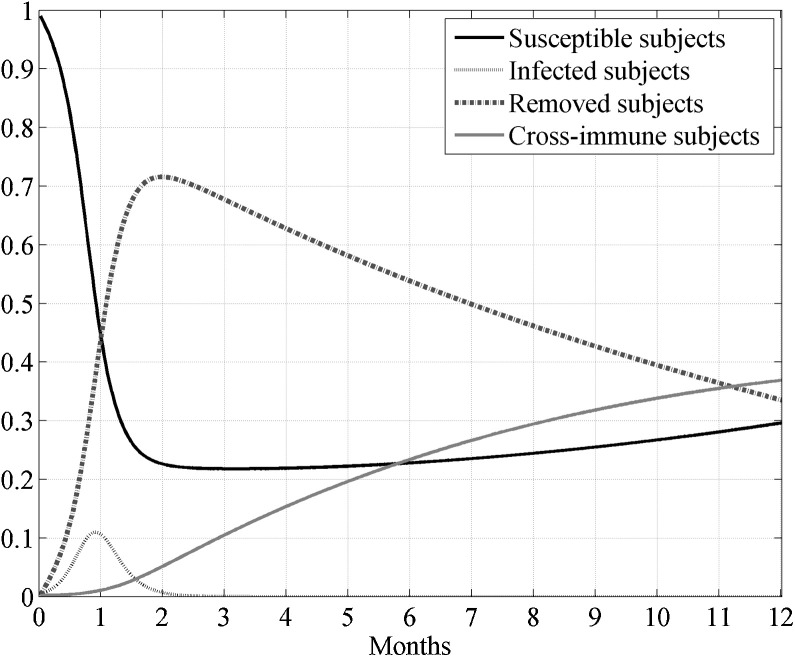 Fig. 7