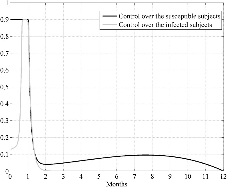 Fig. 10