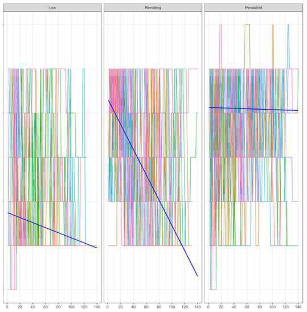 Figure 1 -