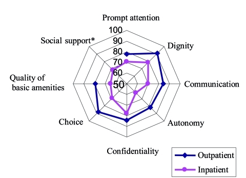 Fig. 2: