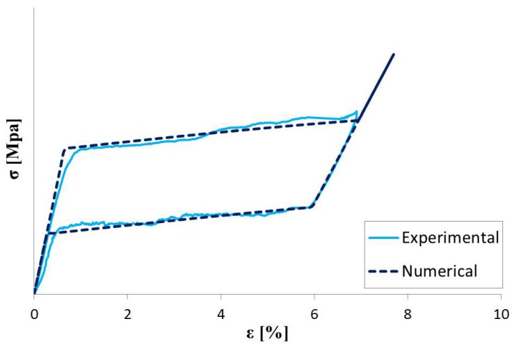 Figure 8