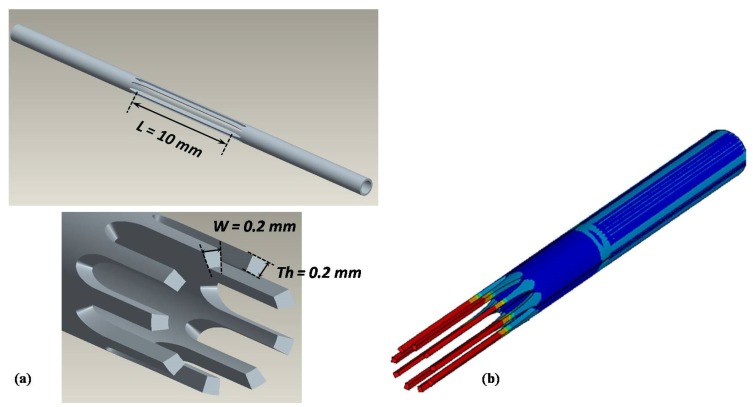 Figure 7