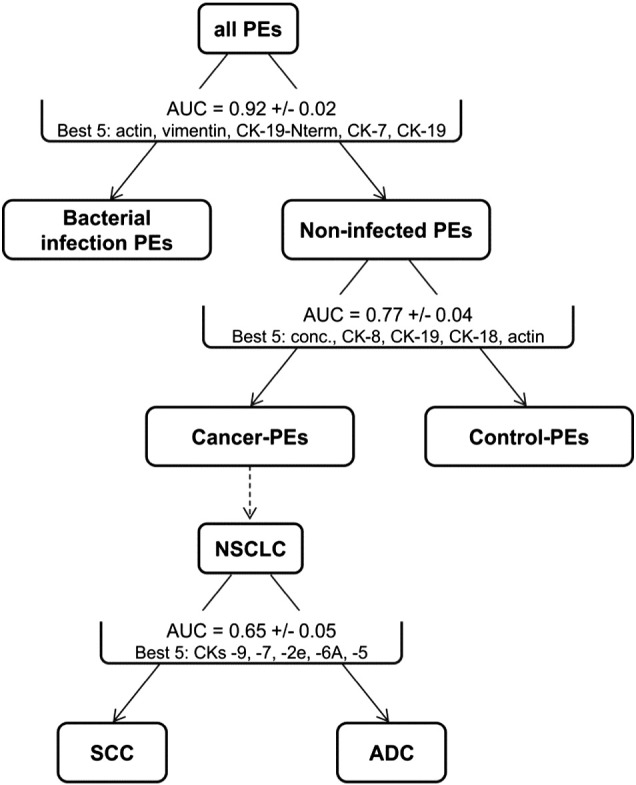 Figure 7