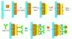 Figure 28