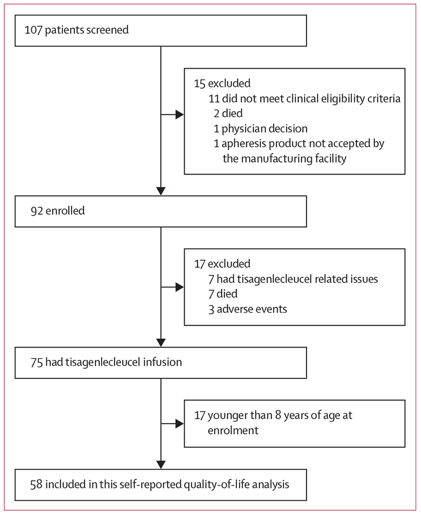 Figure 1: