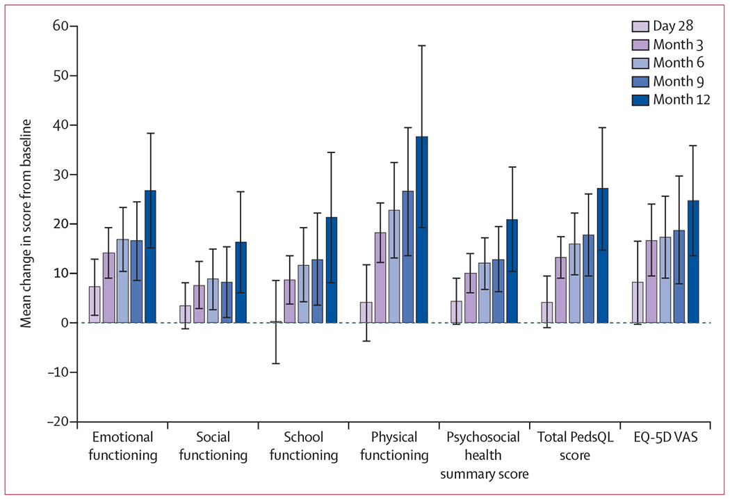 Figure 2: