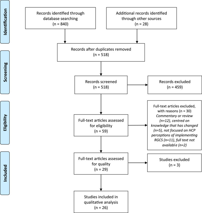 FIGURE 1