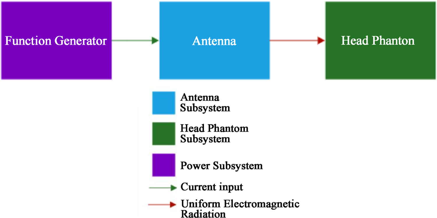 Figure 1.