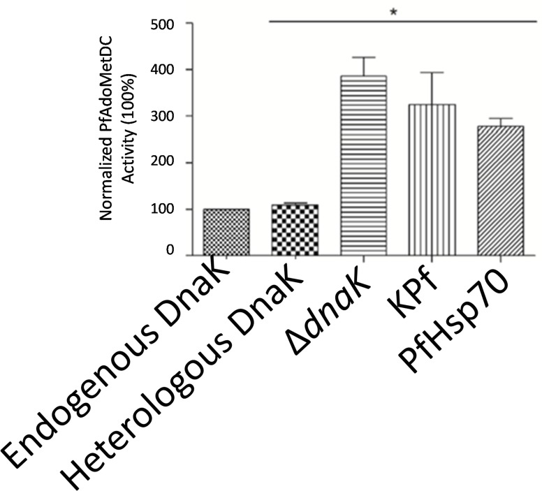 Fig 7