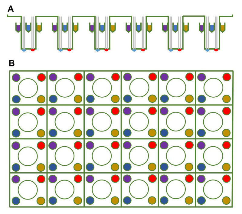 Figure 2.