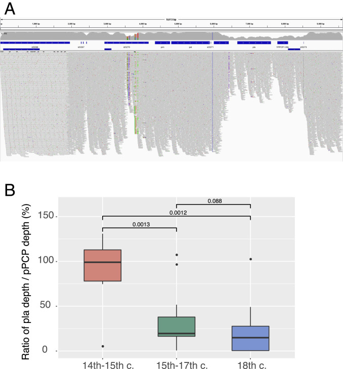 Fig. 3.