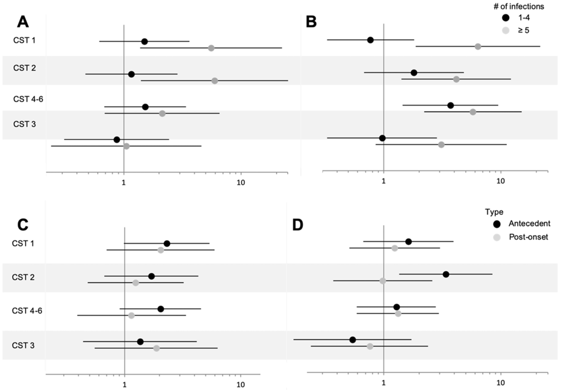 Figure 3: