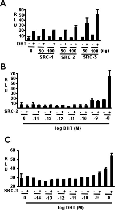 Figure 6-6930