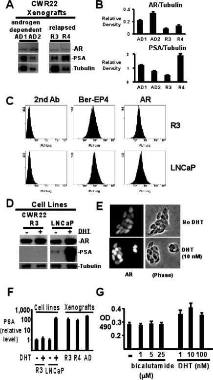 Figure 1-6930