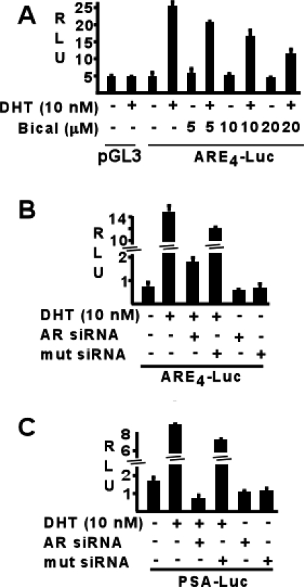 Figure 5-6930