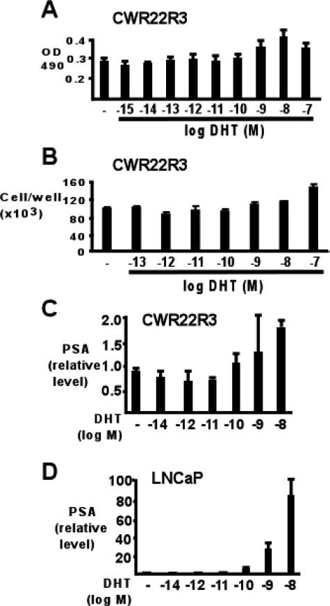 Figure 4-6930