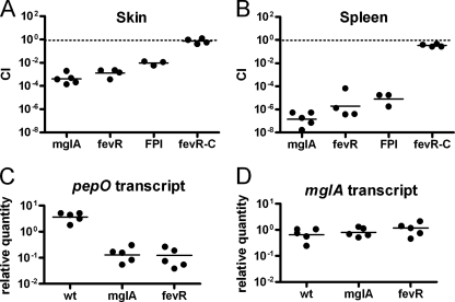 FIG. 6.