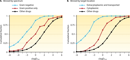 FIG. 7.