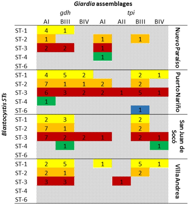 Figure 4