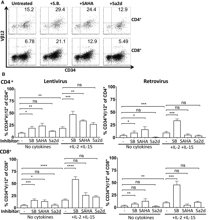 Figure 4