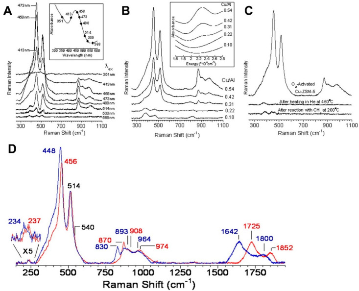 Figure 32