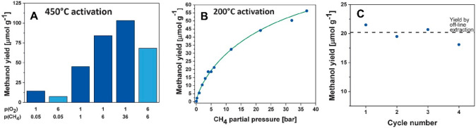 Figure 26